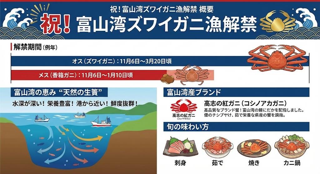 ズワイガニ富山解禁！安い直売所と美味な茹で方の極意